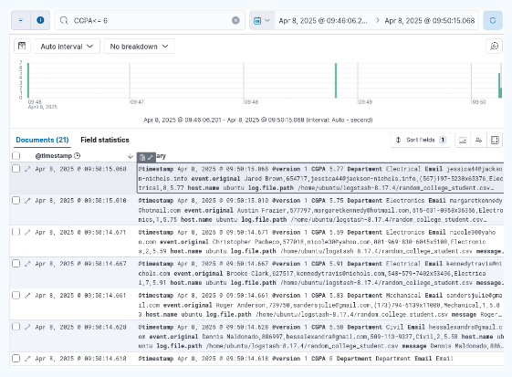College Student Data in Kibana
