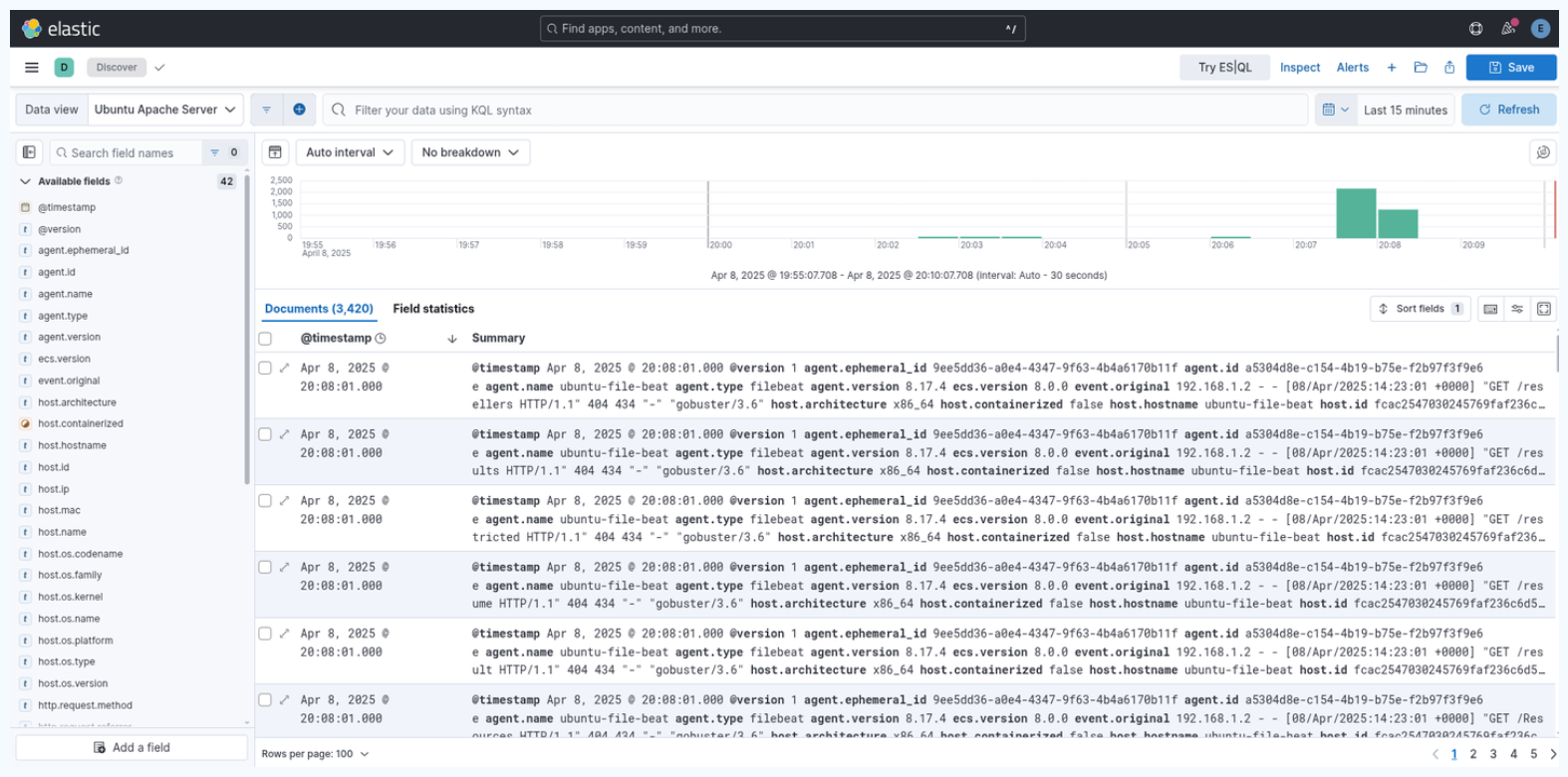 Apache Logs in Kibana