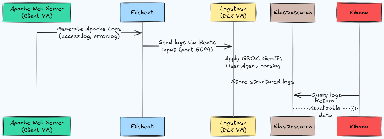 Filebeat Sequence Diagram